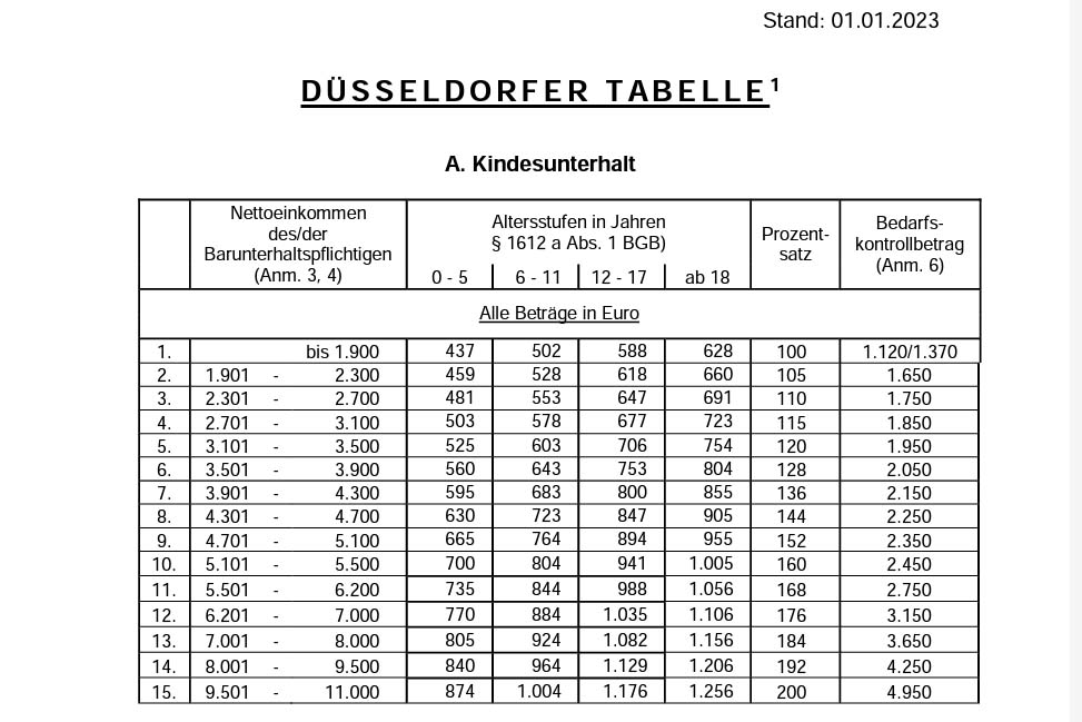 Düsseldorfer Tabelle 2023